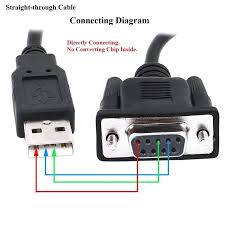 CABLE ADPATADOR USB A SERIAL RS232